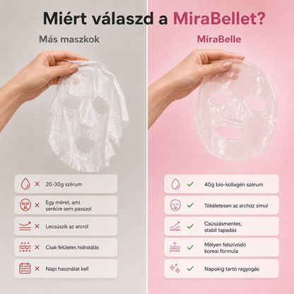 MiraBelle™ Koreai bio kollagén maszk